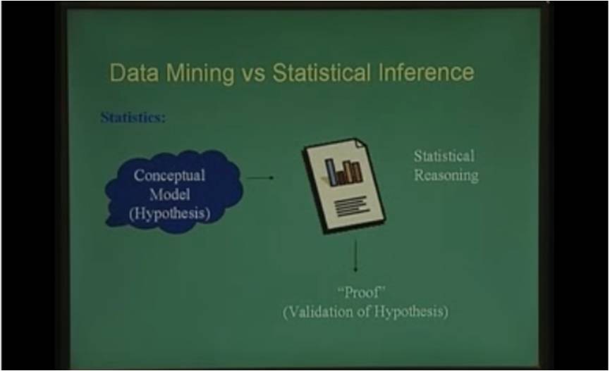 http://study.aisectonline.com/images/Lecture - 34 Data Mining and Knowledge Discovery.jpg
